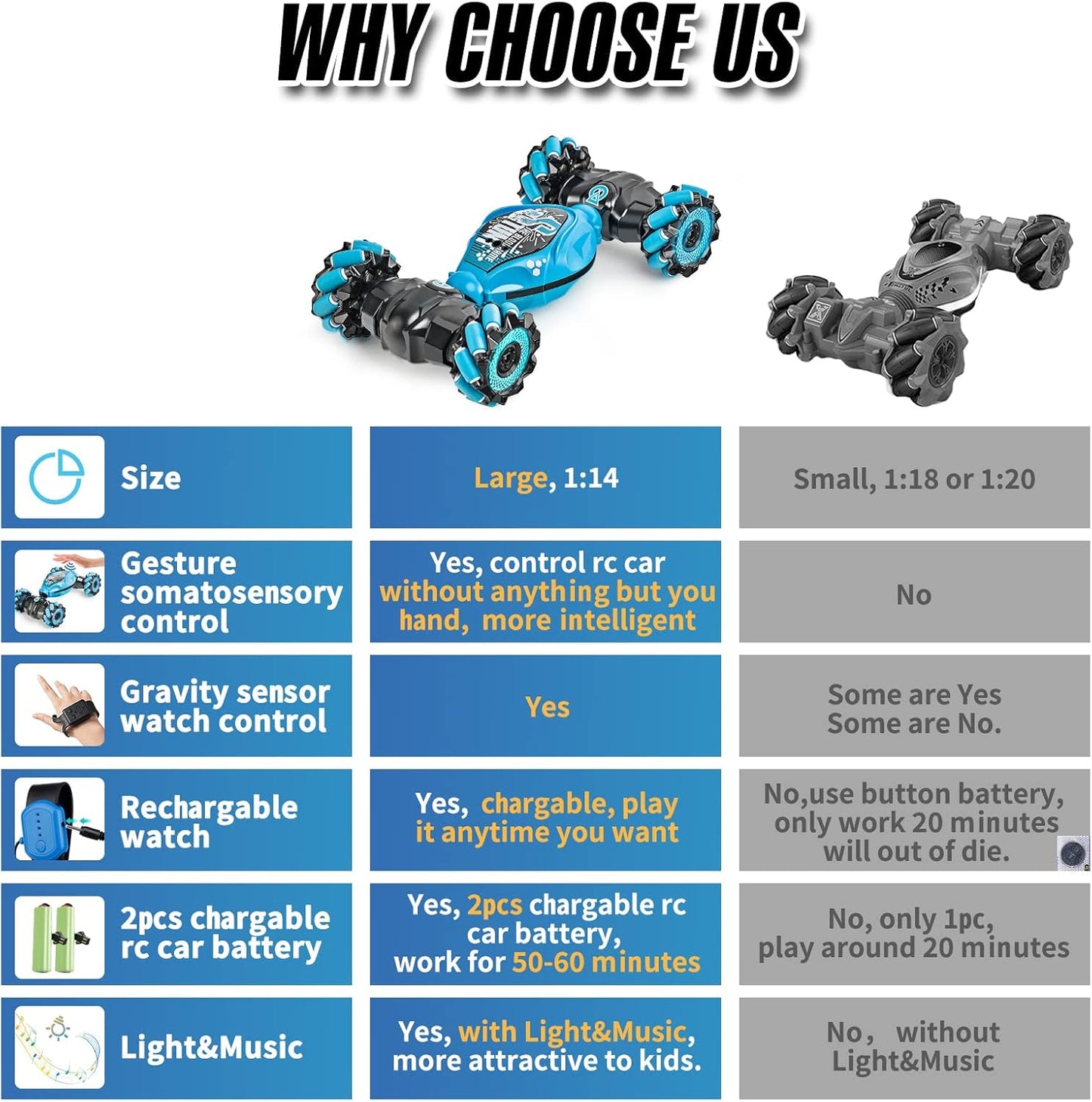 Remote Control Car, 2.4G 4WD Gesture RC Car, All Terrains Double Sides Rotating Hand Controlled RC Cars, Hand Gesture RC Truck with 2 Batteries, RC Cars for Boys and Girls with Light Music