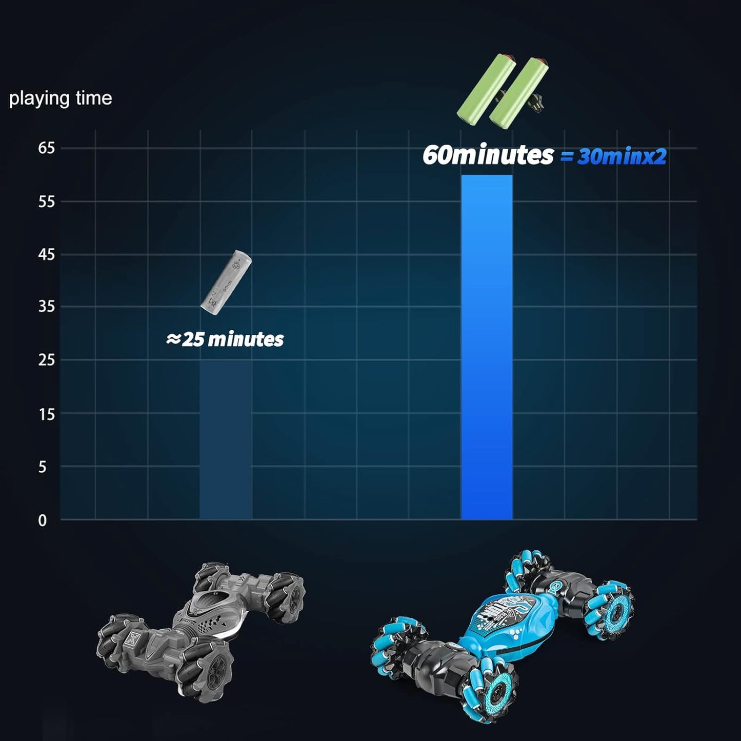 Remote Control Car, 2.4G 4WD Gesture RC Car, All Terrains Double Sides Rotating Hand Controlled RC Cars, Hand Gesture RC Truck with 2 Batteries, RC Cars for Boys and Girls with Light Music
