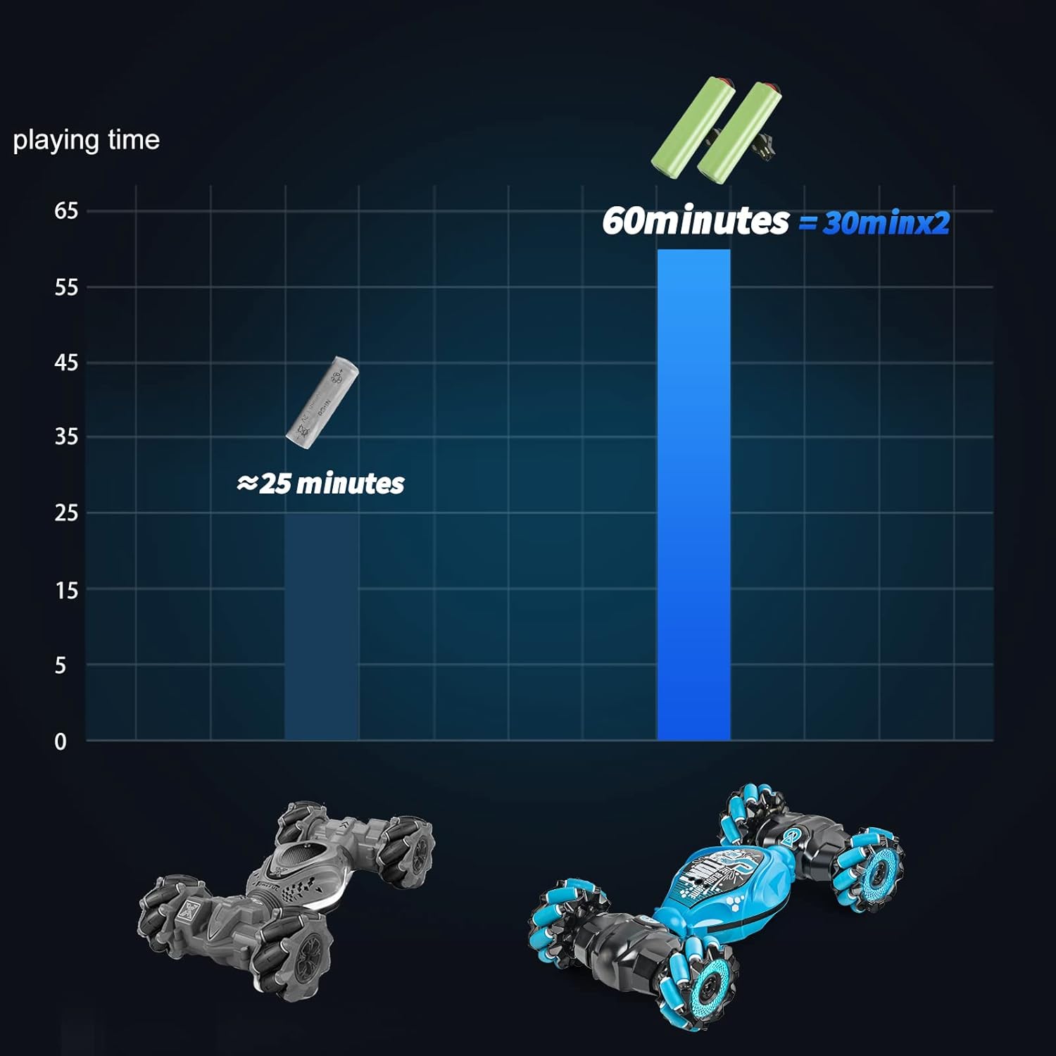 Remote Control Car, 2.4G 4WD Gesture RC Car, All Terrains Double Sides Rotating Hand Controlled RC Cars, Hand Gesture RC Truck with 2 Batteries, RC Cars for Boys and Girls with Light Music