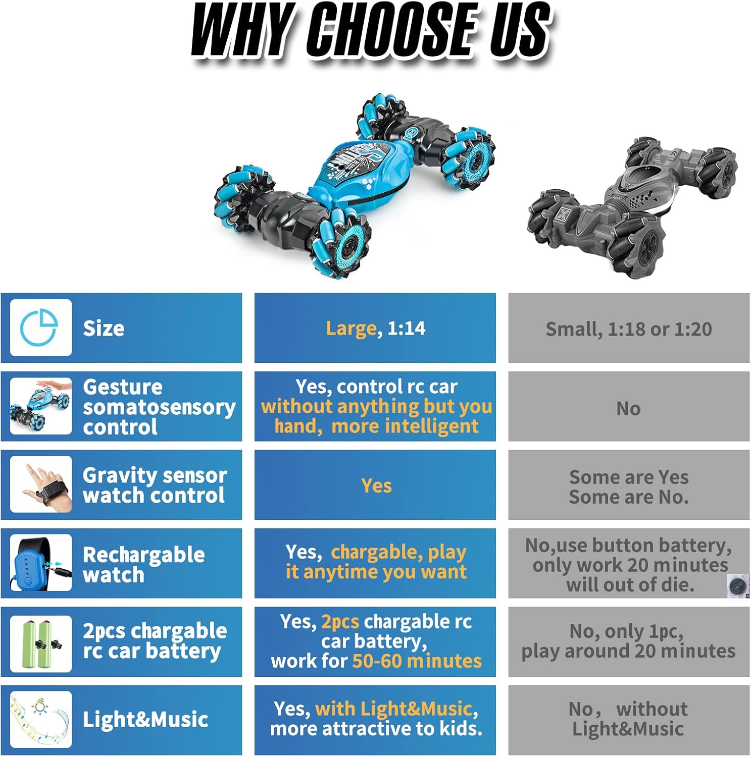 Remote Control Car, 2.4G 4WD Gesture RC Car, All Terrains Double Sides Rotating Hand Controlled RC Cars, Hand Gesture RC Truck with 2 Batteries, RC Cars for Boys and Girls with Light Music